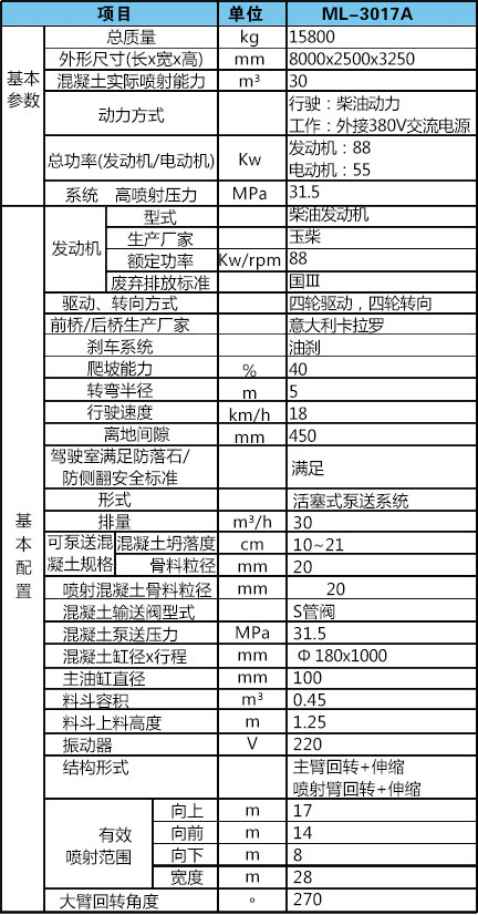 濕噴臺車機(jī)械手